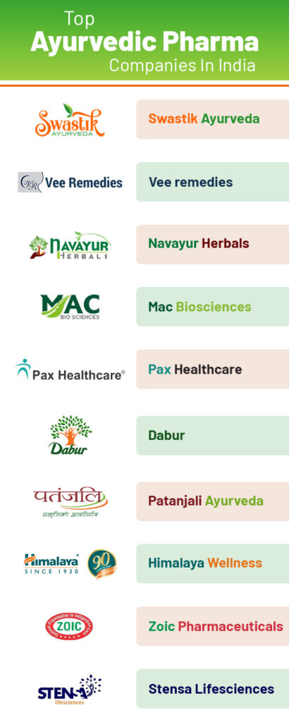 Top Ayurvedic Pharma Companies in India-swastikayurveda